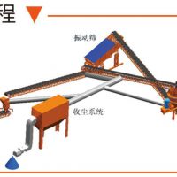 干式制砂設(shè)備有哪些？