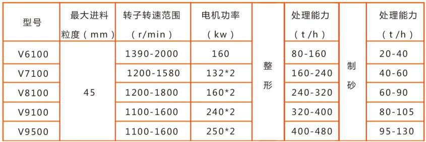 立軸沖擊式破碎機(jī)技術(shù)參數(shù)