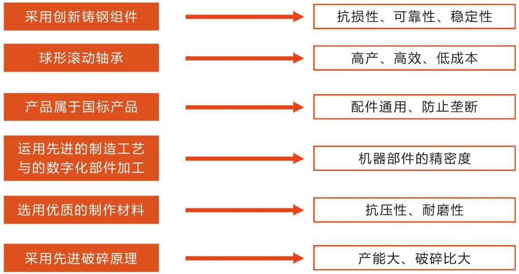 PE顎式破碎機(jī)產(chǎn)品優(yōu)勢