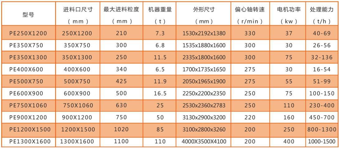 PE顎式破碎機(jī)技術(shù)參數(shù)