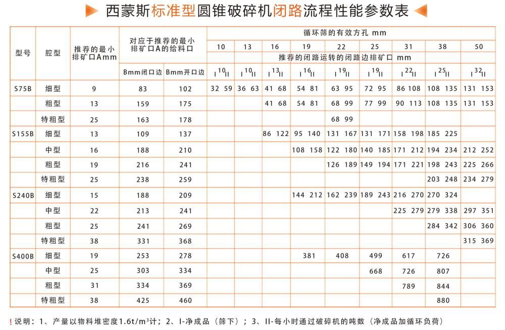 西蒙斯破碎閉路參數(shù)圖