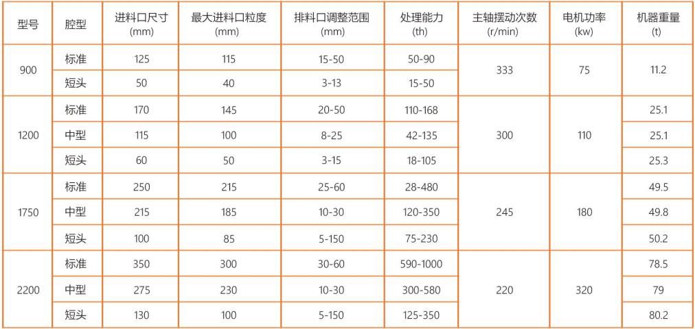 彈簧圓錐破碎機(jī)應(yīng)用范圍