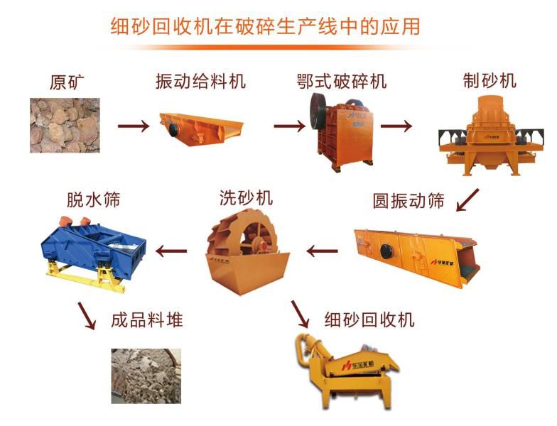 細沙回收機應(yīng)用