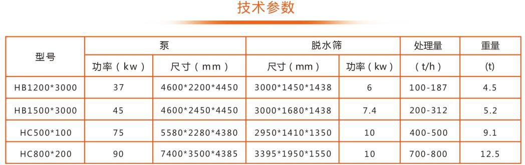 細沙回收機技術(shù)參數(shù)