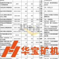 中國鐵路總公司：超16000億元、15500km這些鐵路項目即將開工