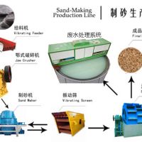 砂石生產線中破碎機、振動篩、制砂、廢水系統(tǒng)介紹