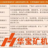 內蒙古狠抓綠色環(huán)保 限期2025年礦山全部達“綠標”