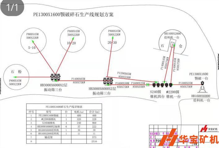 時產1000噸碎石生產線磊鑫建材有限公司