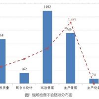 常州武進(jìn)區(qū)年內(nèi)將實(shí)現(xiàn)建筑垃圾資源化處置全域覆蓋！