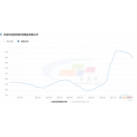 水泥價(jià)格下跌是回歸正常區(qū)間，廣東地區(qū)價(jià)格落差較大