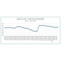 聚焦 | 海砂272元/方、河砂236元/方，廣東最新砂石價(jià)格發(fā)布 