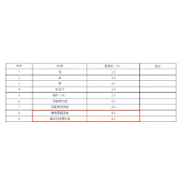 礦業(yè)人注意！廣西多類礦種出讓收益基準率調(diào)整，適用特大型礦山！