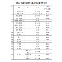 花崗巖5.28元/方！廣東肇慶發(fā)布采礦權(quán)出讓收益市場(chǎng)基準(zhǔn)價(jià)