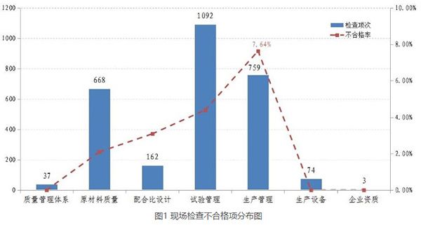 常州武進(jìn)區(qū)年內(nèi)將實(shí)現(xiàn)建筑垃圾資源化處置全域覆蓋！